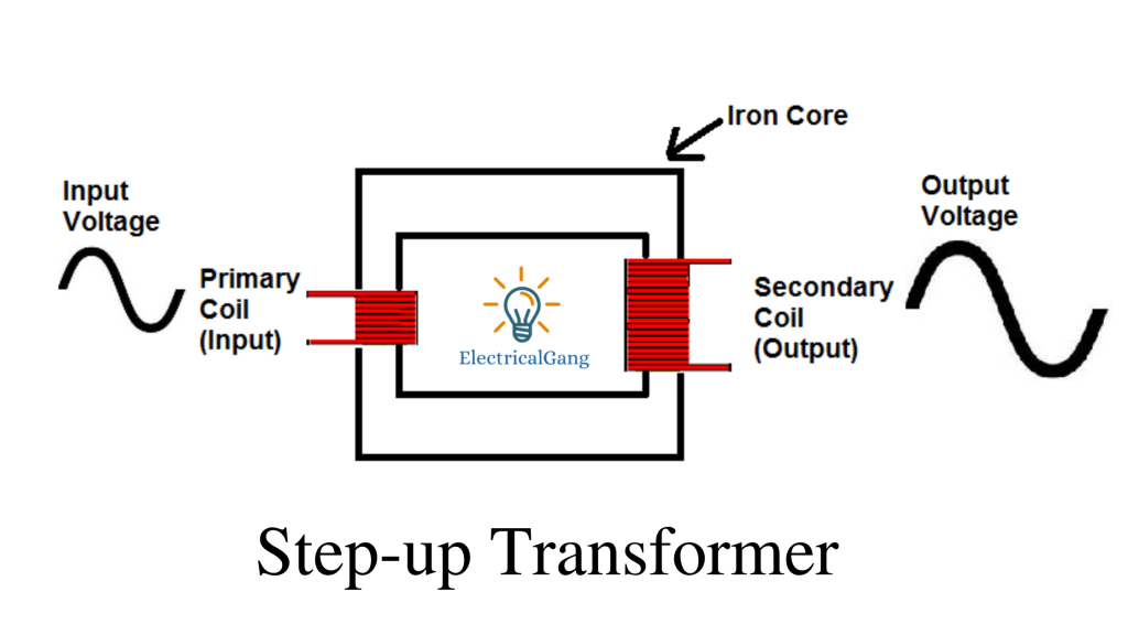 What is a Stepup Transformer? A Comprehensive Guide