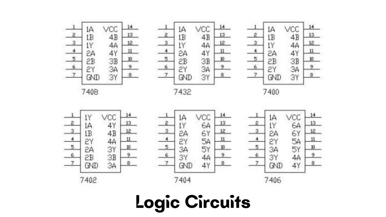 What is an Integrated Circuit (ICs)? Types of Integrated Circuits