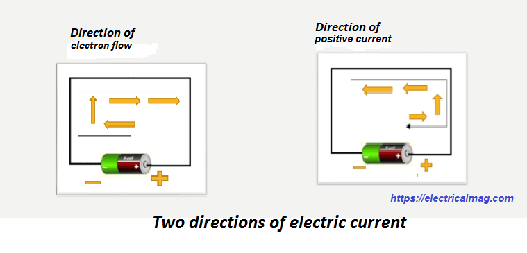 Basic Electrical Terms and Definitions ElectricalMag