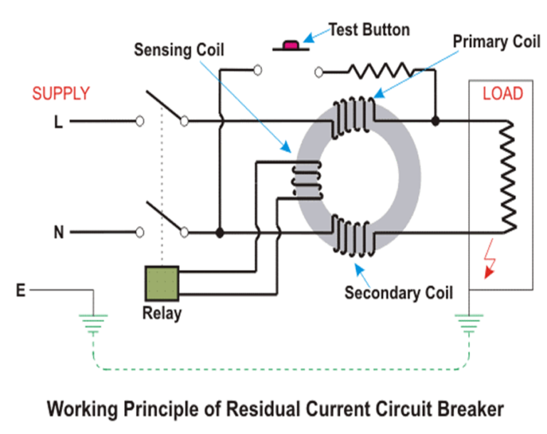 Dismantle MCCB/ELCB/ RCCB and Identification of Various Parts - Free