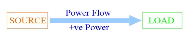 Active, Reactive & Apparent Power Electrical Paathshala