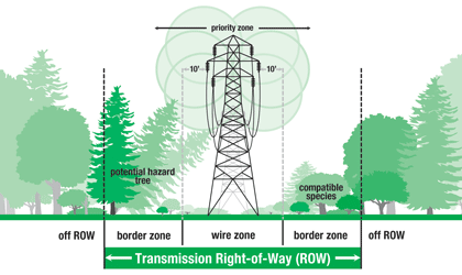 Power Transmission System