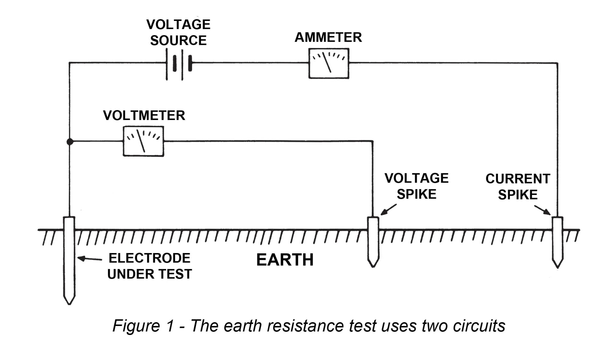 Earth resistance testing Why and how?