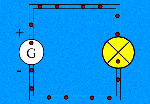 Avatar Co Je Elektricky Prud Co Je To Elektrina A Co Znamena Praca Prudu Vysvetľujeme To Pristupnym Jazykom Ako Sa Voli Smer Elektrickeho Prudu V Akom Smere Sa Elektrony Pohybuju V Kovovom