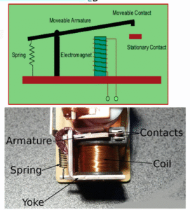 Electromechanical Relay: Working Principle, Types, And Applications