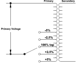 Tap Changing Transformer: Working Principle, Nameplate Readings