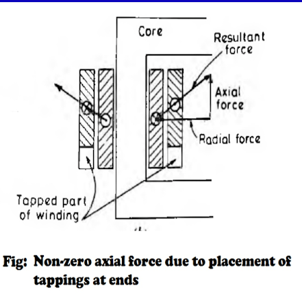 Tap Changing Transformer: Working Principle, Nameplate Readings