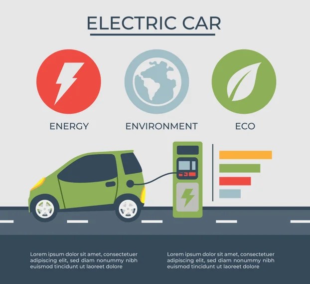 Electric VehicleBenefits and Government initiatives, major company