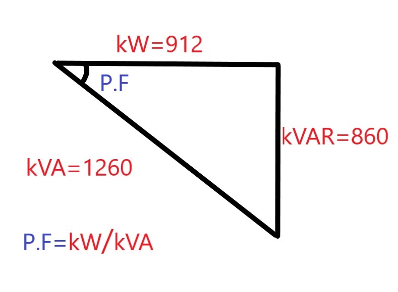 What is Power factor and their calculation formula Electricalsphere