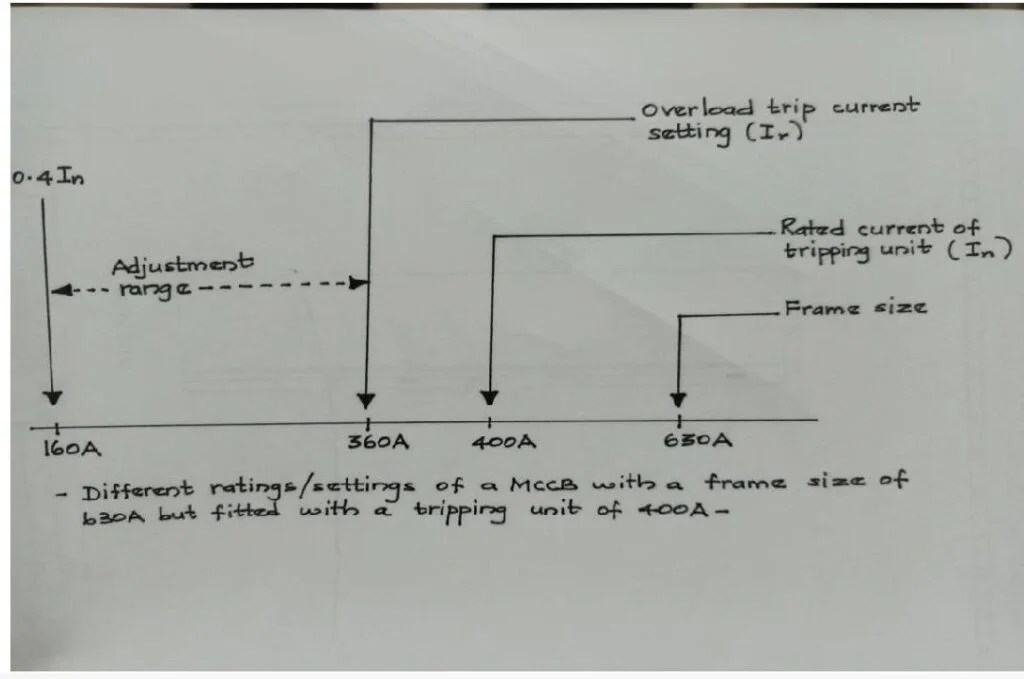 MCCB circuit Breaker and their application - Electricalsphere