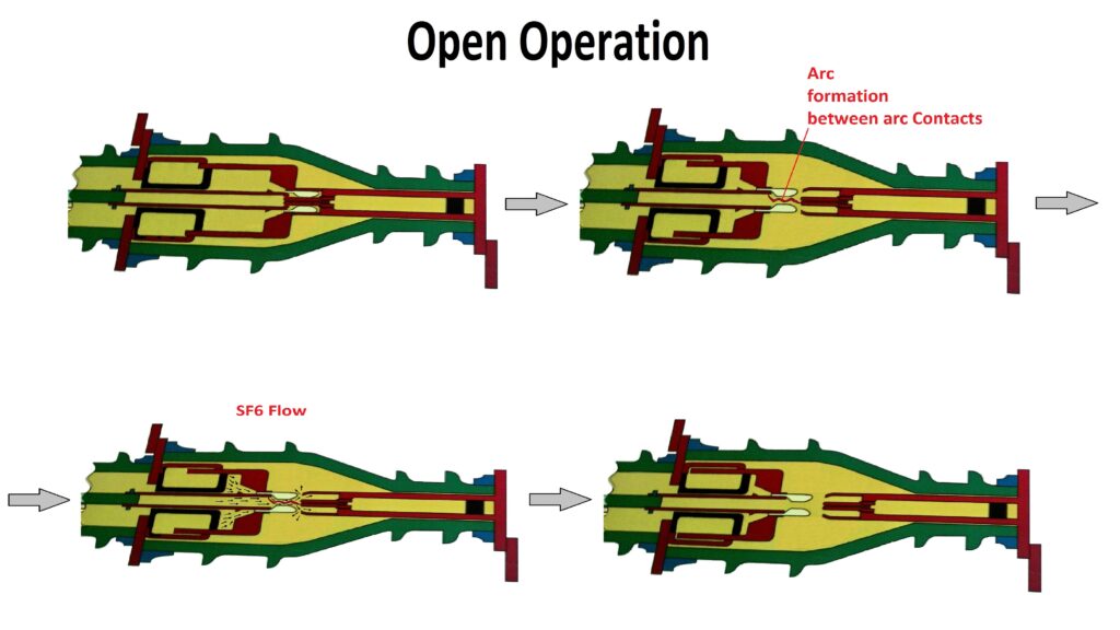 SF6 Circuit Breaker Arc quenching inside Interrupter