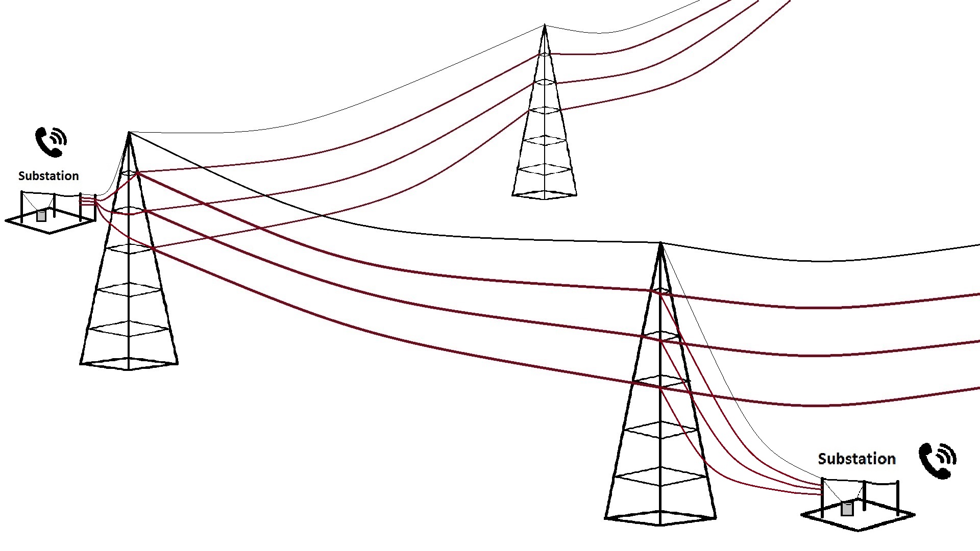 Wave Trap & Coupling Capacitor in Substations