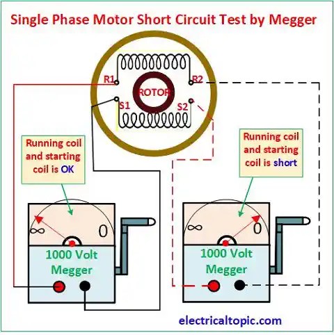 Single Phase Motor Test with Megger: diagram and procedures.