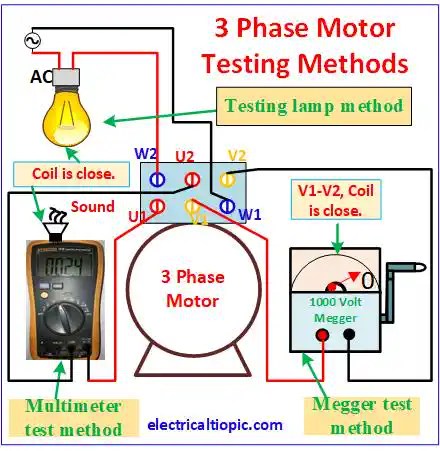 Types of three phase motor testing equipments and procedure.