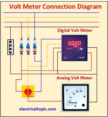 Volt meter: types, connection diagram and working principle.