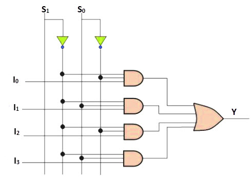 Multiplexer Truth Table And Circuit Diagram » Diagram Board