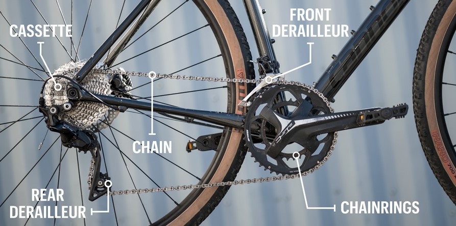 How to Fix a Bike Chain That Keeps Falling Off?