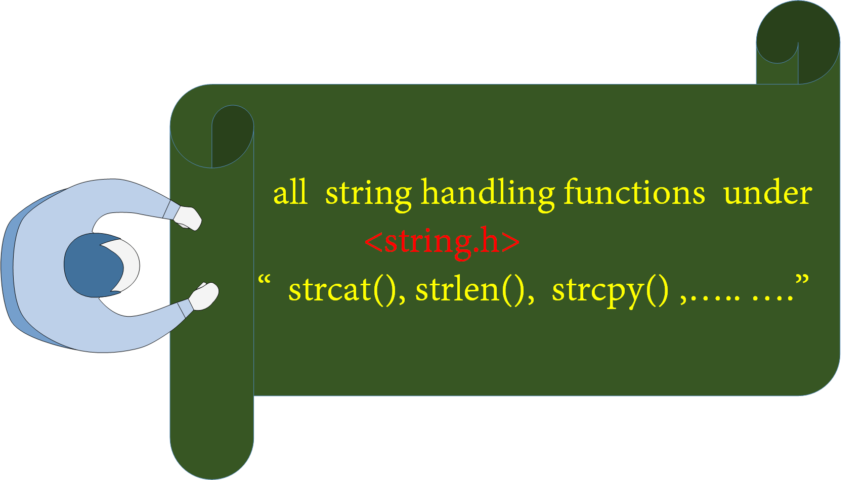 C String dealing Functions (strcat(), strlen()...etc.) ElectricalWorkbook