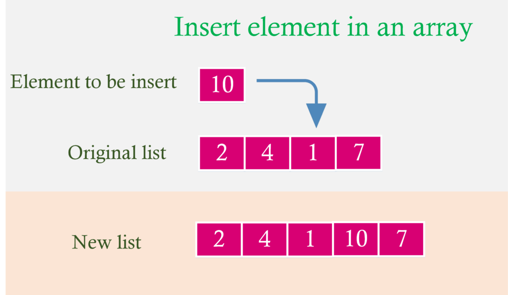 Insert element in an array C program ElectricalWorkbook