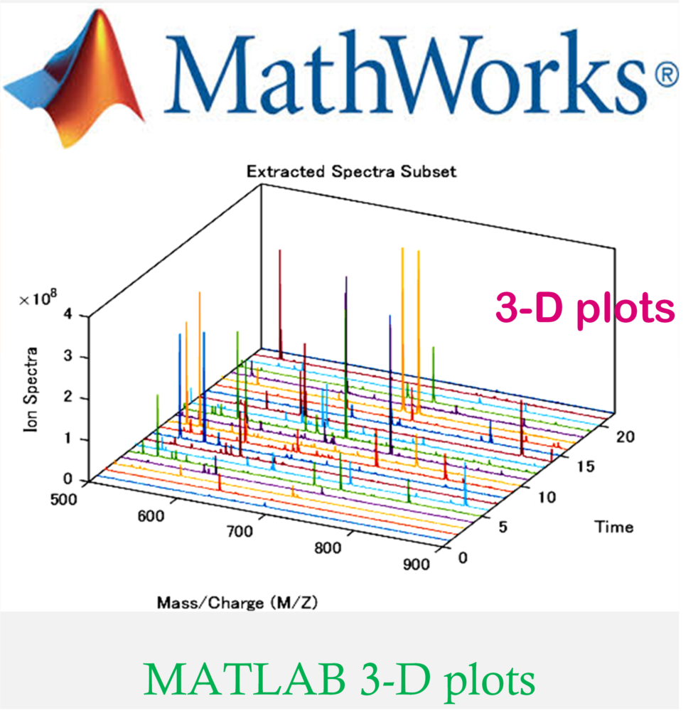 [DIAGRAM] Rose Diagram Matlab - MYDIAGRAM.ONLINE
