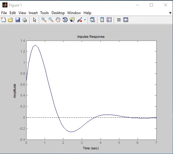 MATLAB Control Systems (transfer function, Impulse Response & Root Locus)