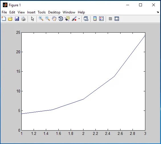 MATLAB Ordinary differential equations ElectricalWorkbook