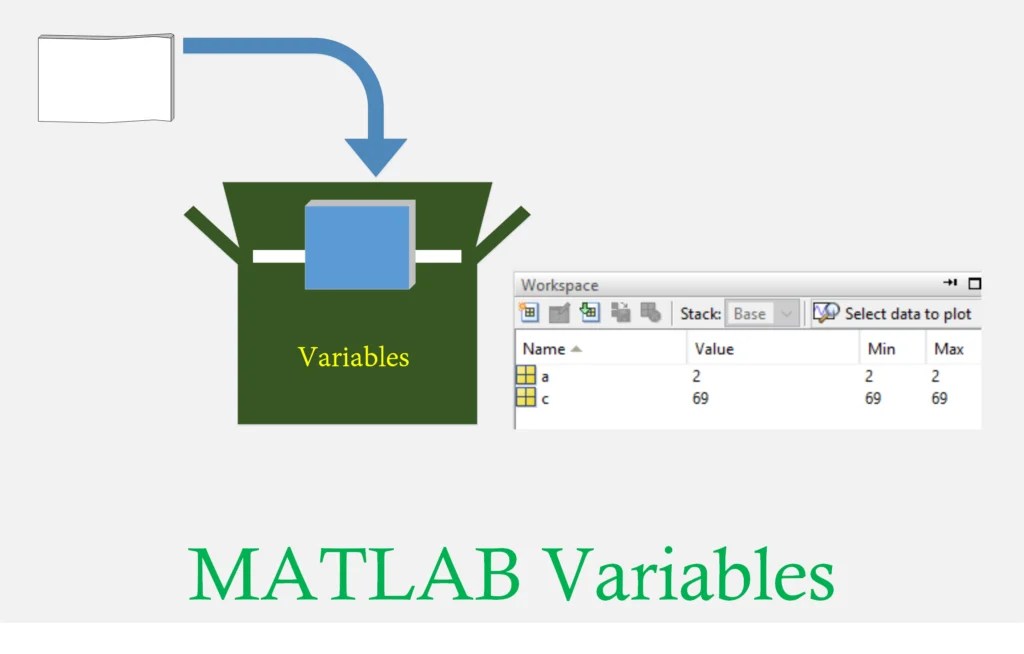 MATLAB Variable (Assign value, string Display, multiple Variables & Rules)