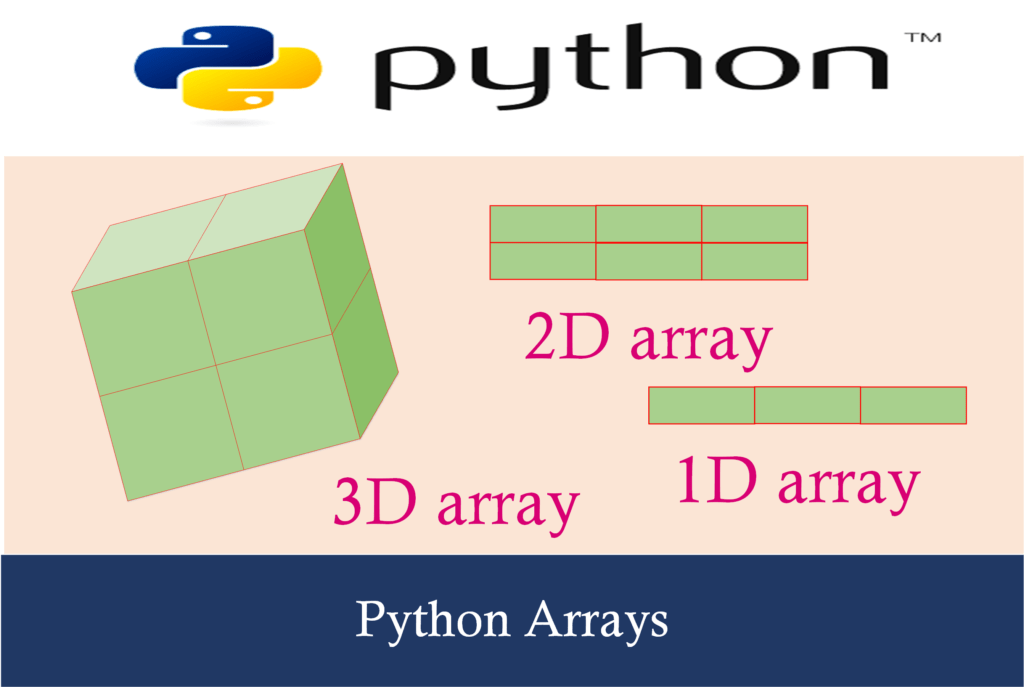 Python Arrays (create, accessing Items, changing Items & builtin methods)
