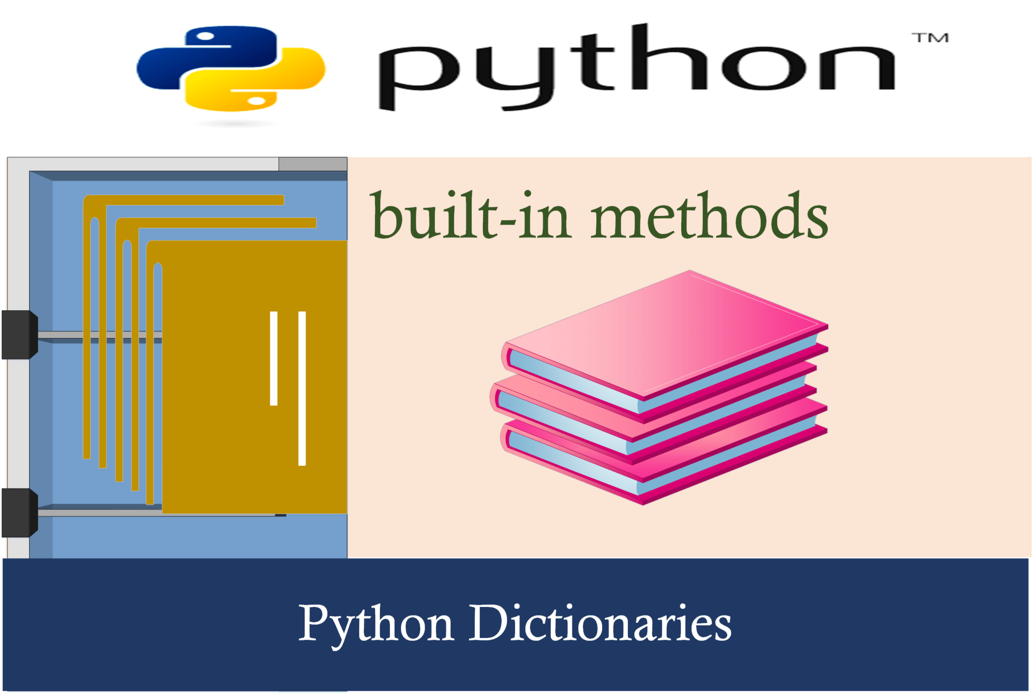 Python Dictionaries (create, accessing Items, changing Items & builtin