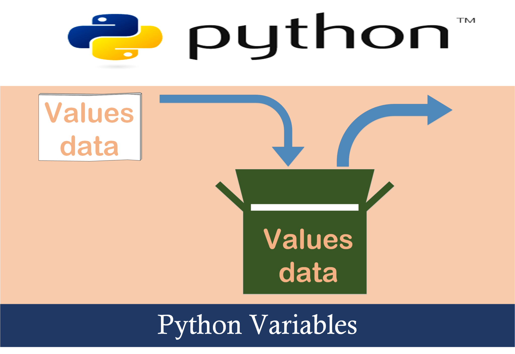 How To Create Variables In Python Dynamically Printable Templates