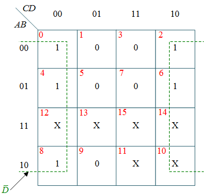 BCD to Excess-3 Code Converter Circuit : Truth table & Logic diagram