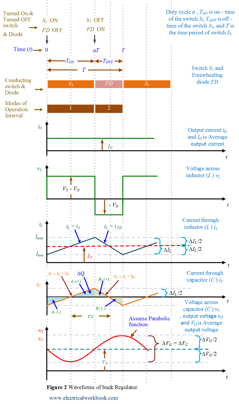 Buck Regulator Peak to Peak ripple voltage of capacitor in