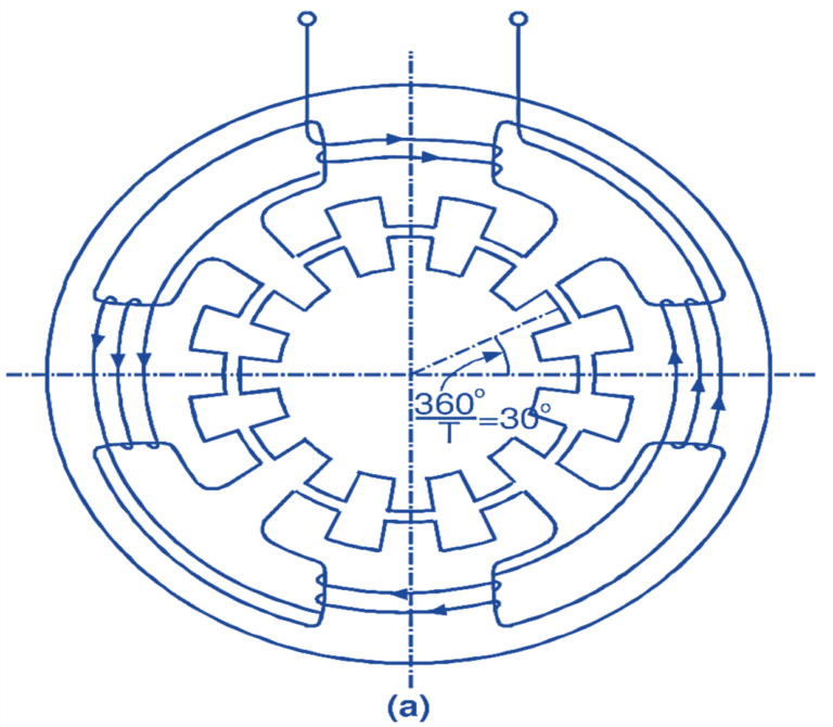 Variable Reluctance Stepper Motor - Working, Circuit Diagram
