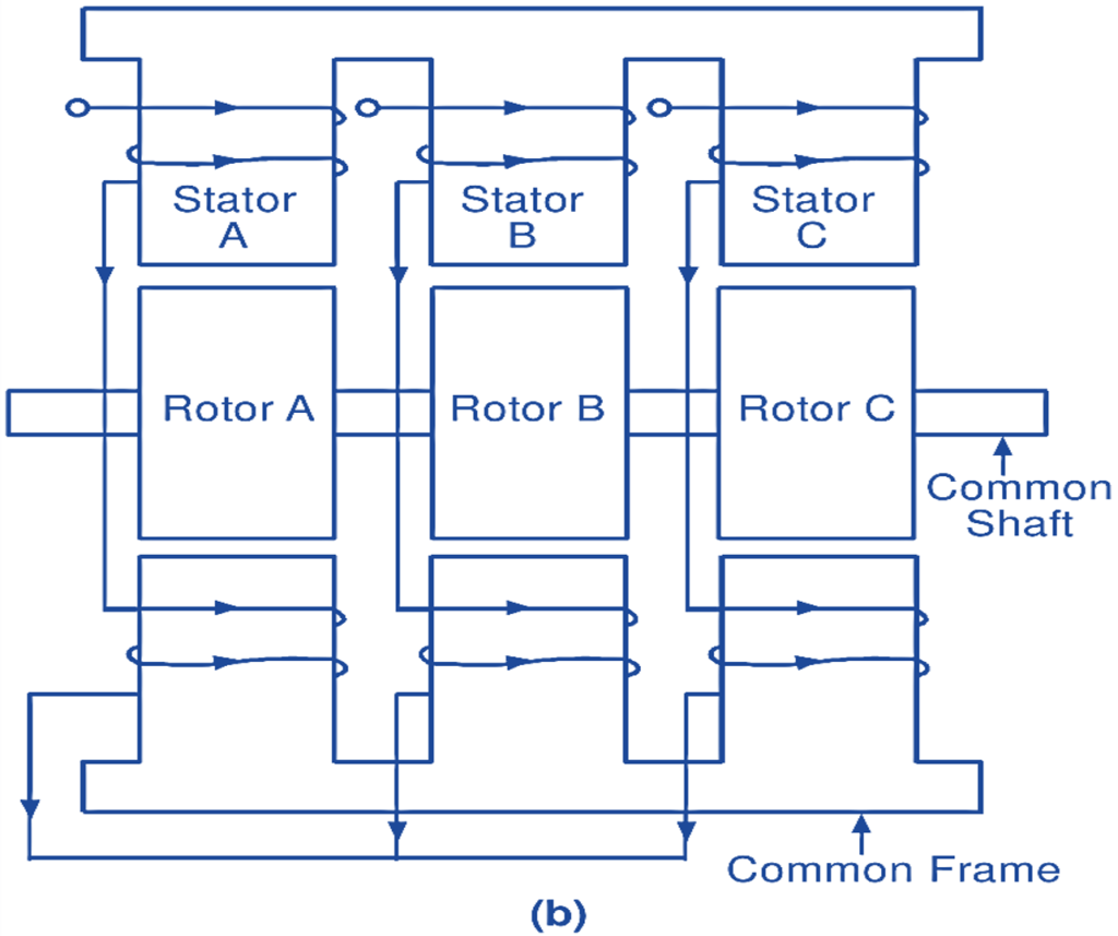 Variable Reluctance Stepper Motor - Working, Circuit Diagram