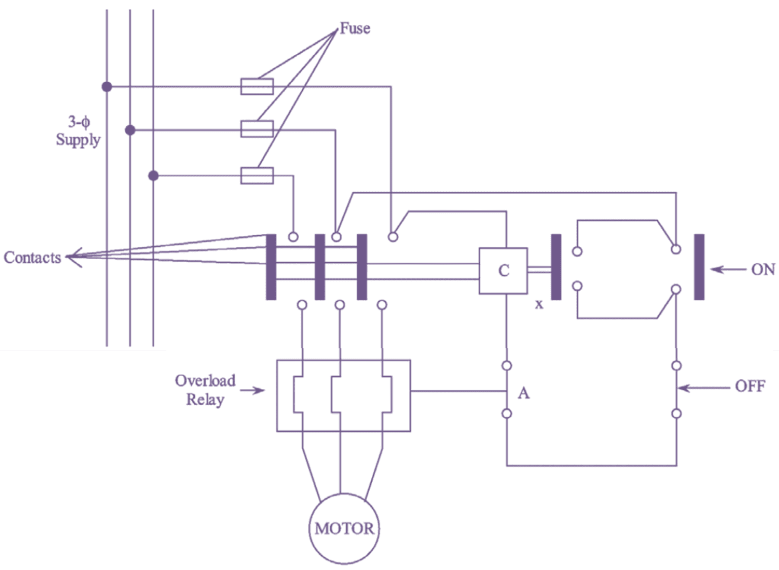 DOL Starter (Direct Online Starter) Working & Diagram
