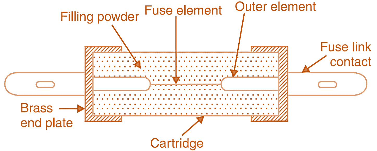 Hrc Fuse Circuit Diagram