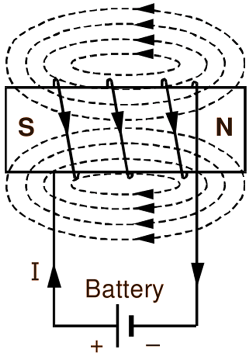 Field Due to Solenoid ElectricalWorkbook
