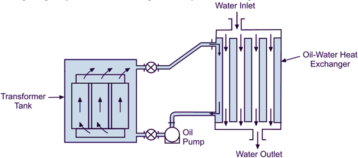 Transformer Cooling Definition & Methods of cooling ElectricalWorkbook