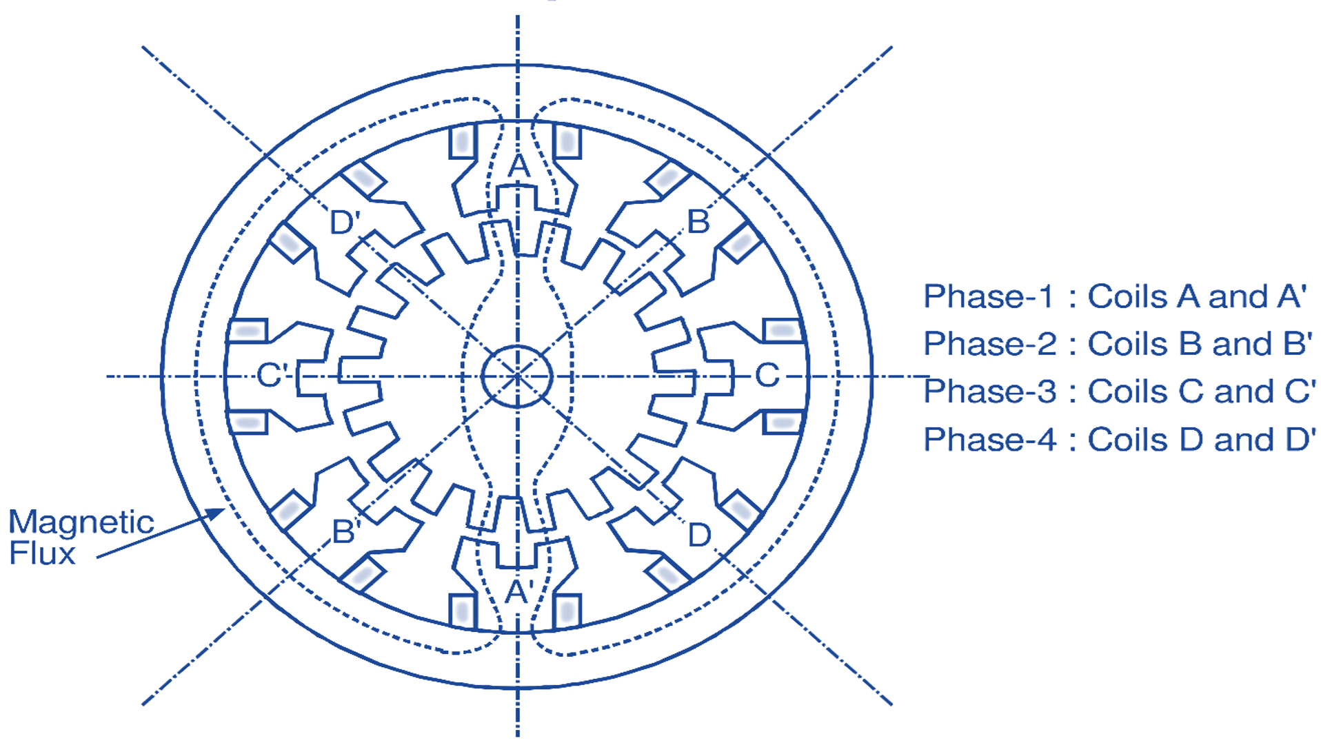 Variable Reluctance Stepper Motor - Working, Circuit Diagram