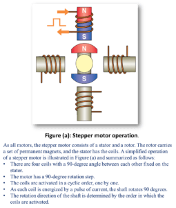 Stepper Motor - Working, Diagram, Types, Characteristics & Applications