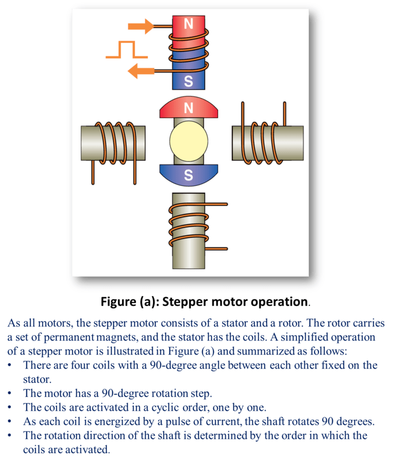 Stepper Motor - Working, Diagram, Types, Characteristics & Applications