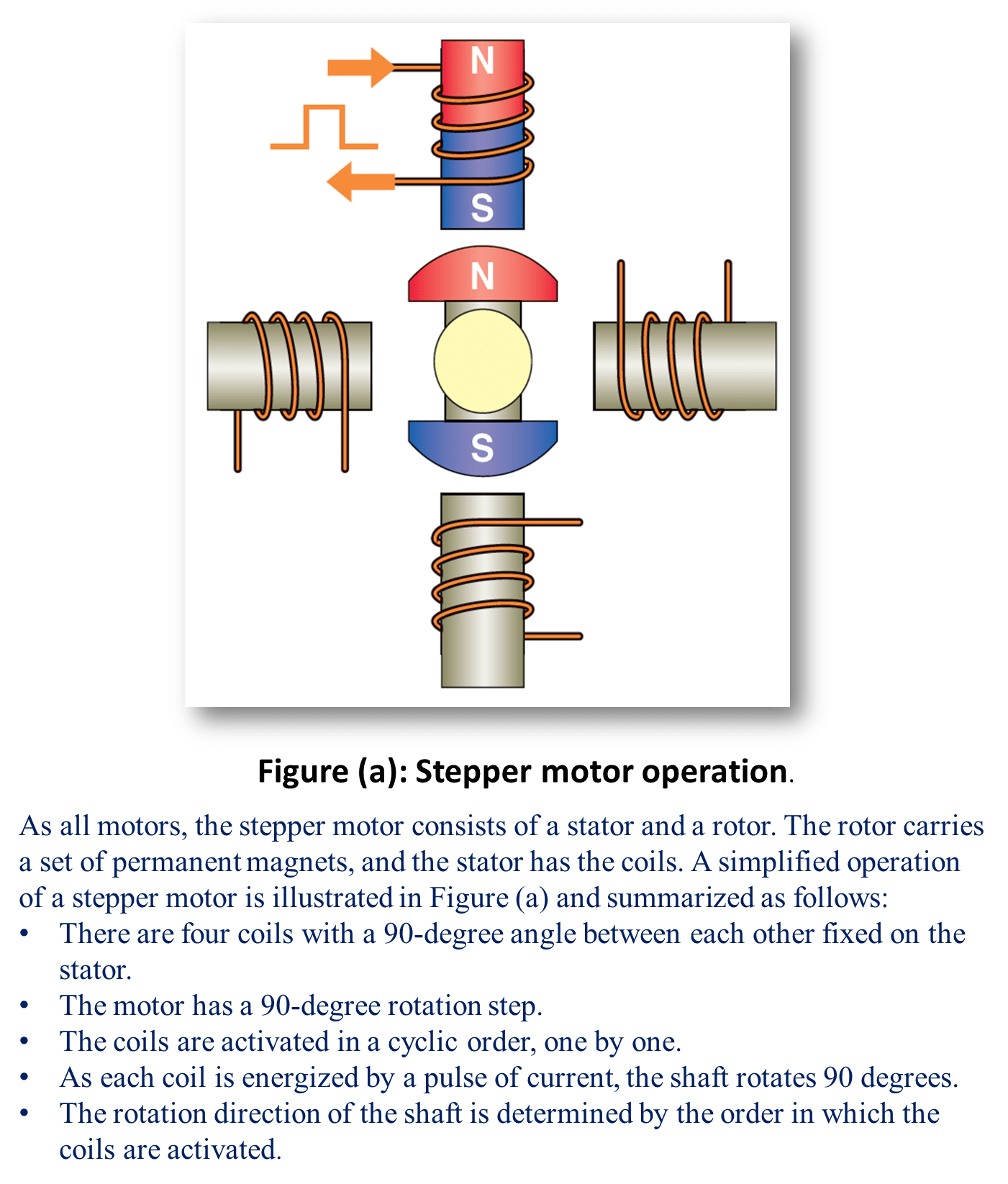 Stepper Motor Wiring Diagram 52 Cnc