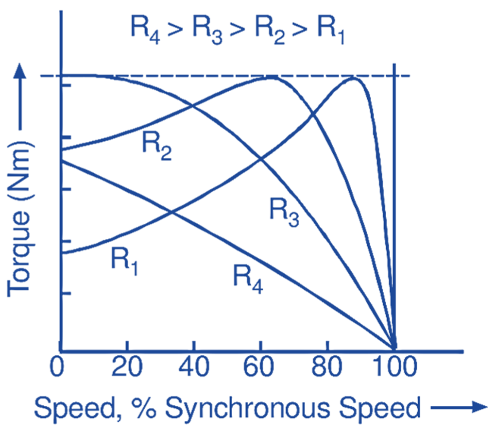 AC Servo motor Working Principle, Circuit Diagram