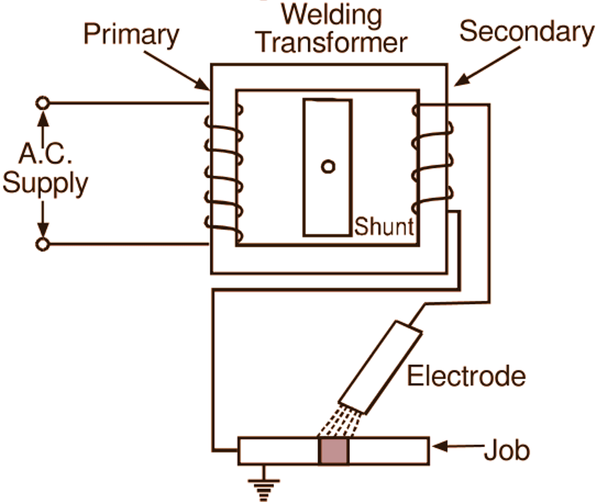 What is Welding Transformer? Theory, Types & Diagram ElectricalWorkbook