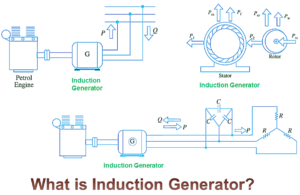 Induction Generator - Construction, Diagram, Torque Slip
