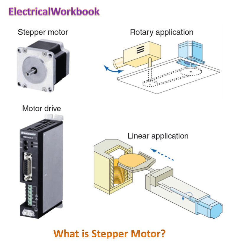 Stepper Motor - Working, Diagram, Types, Characteristics & Applications