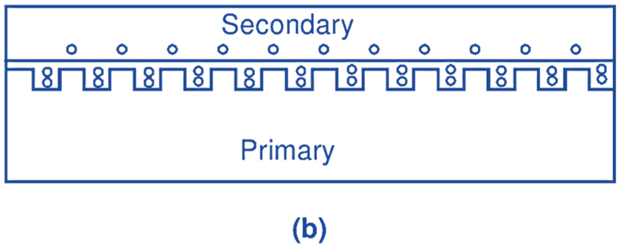 Circuit Diagram Of Linear Induction Motor - Circuit Diagram