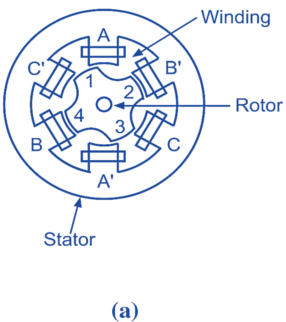 Variable Reluctance Stepper Motor - Working, Circuit Diagram