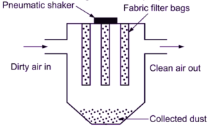 What are Air Filters? Functions, Types & Advantages - ElectricalWorkbook