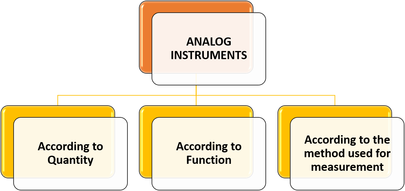 What are Analog Instruments? Definition, Classification & Examples